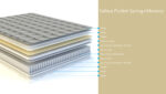 Saltea Poket Spring + Memory H25 cm