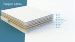 Saltea Poket Spring + Latex H25 cm