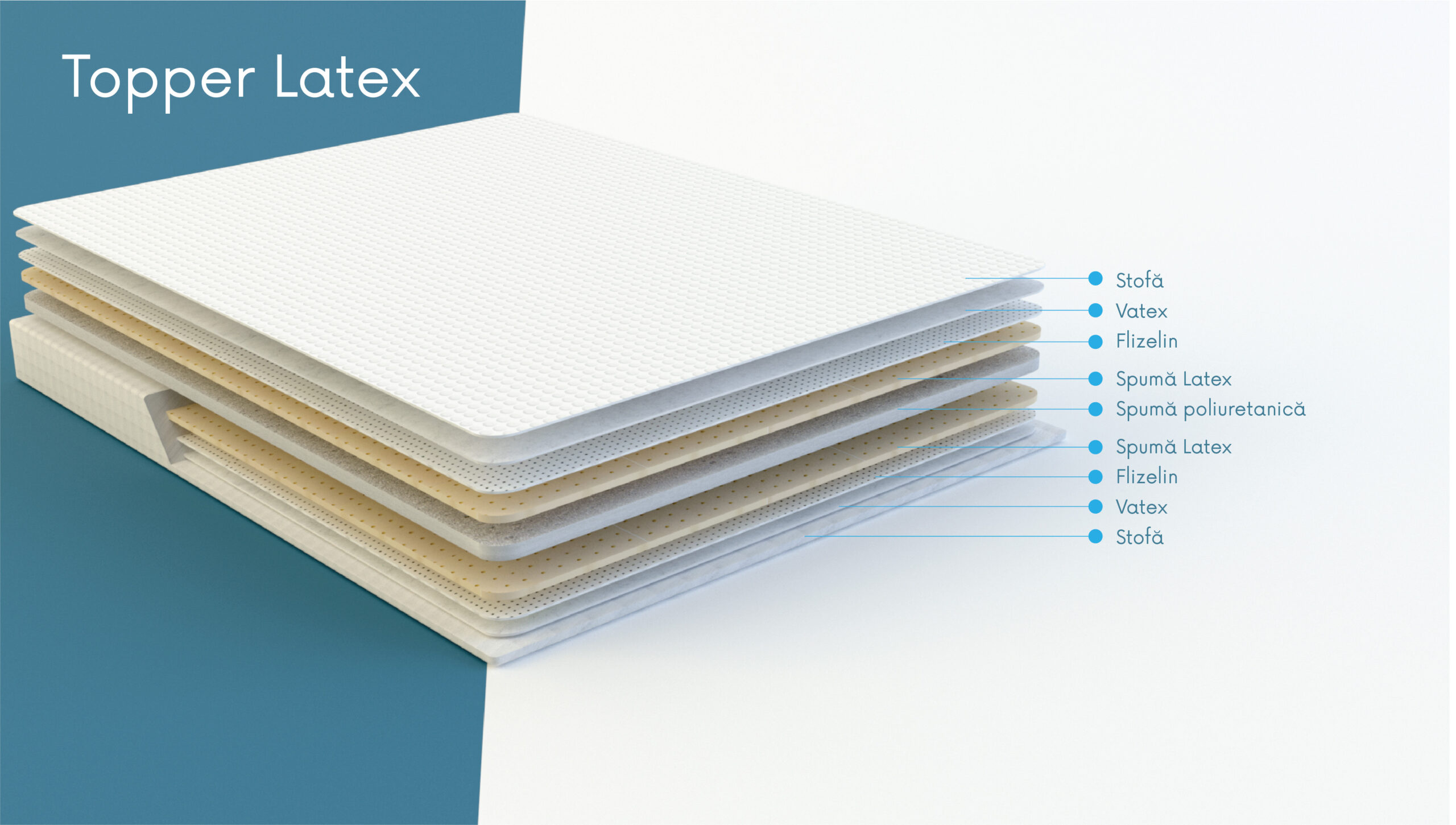 Saltea Poket Spring + Latex H25 cm