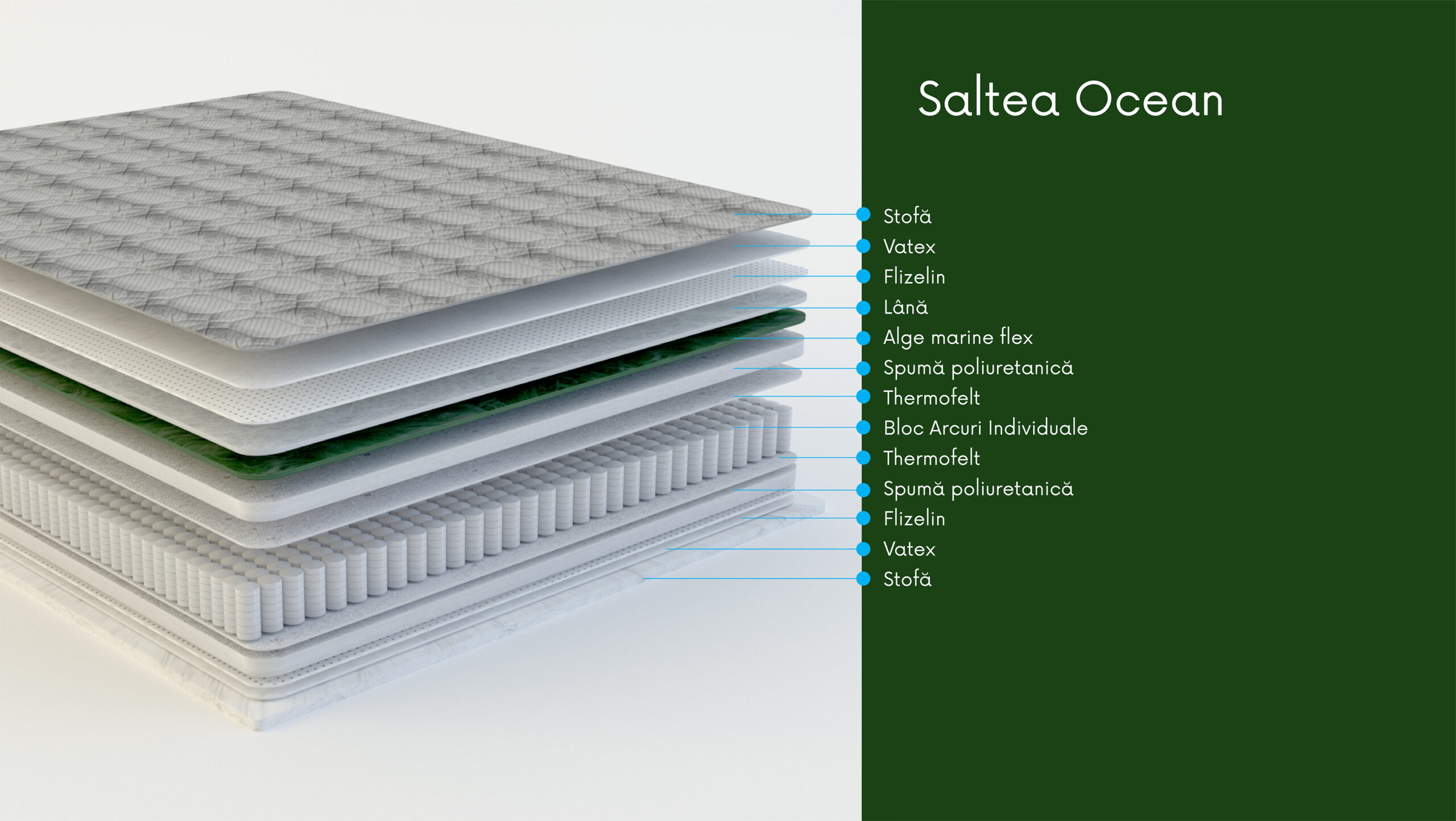 Saltea Ocean H25 cm