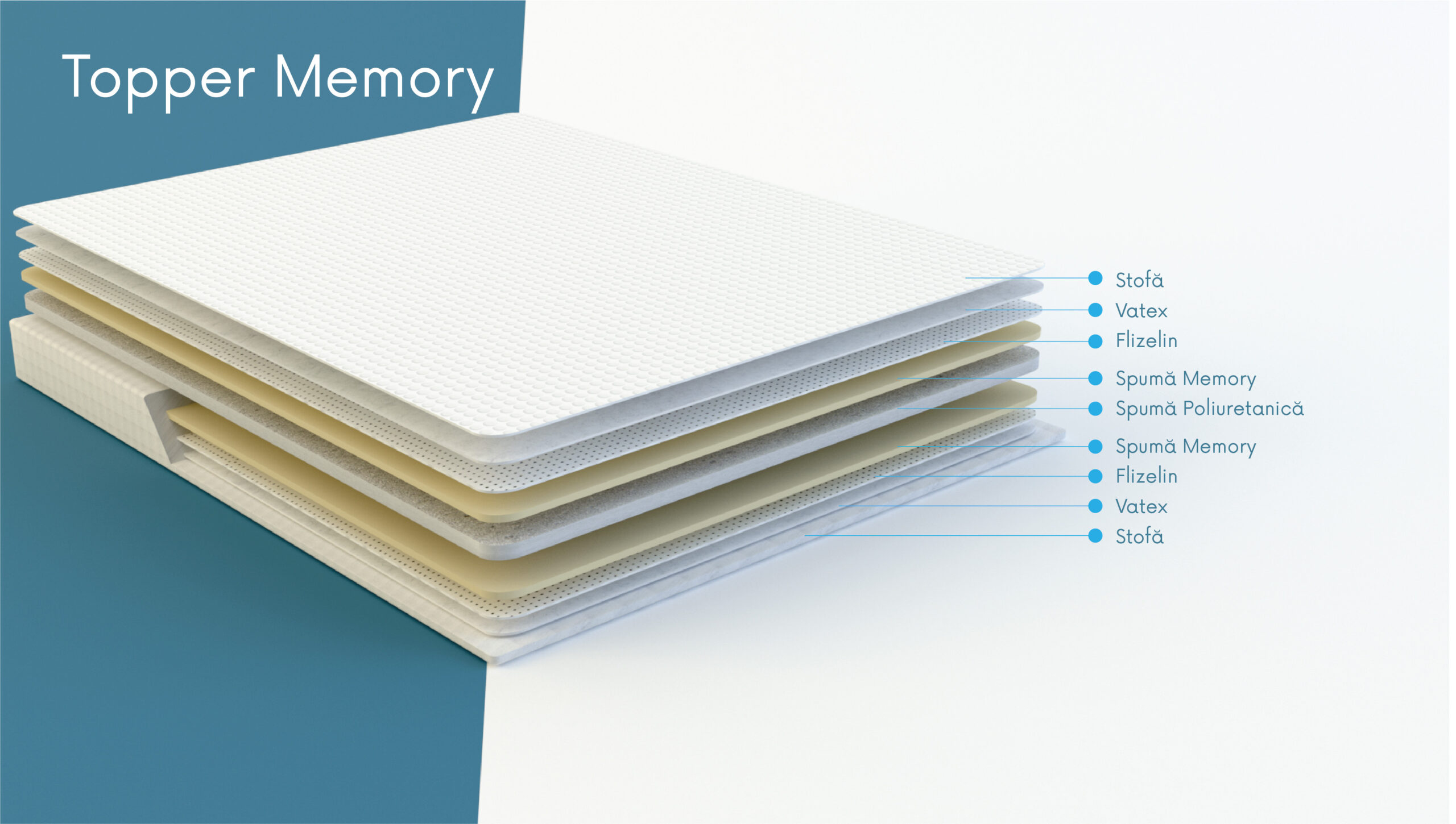 Topper Memory H-7cm